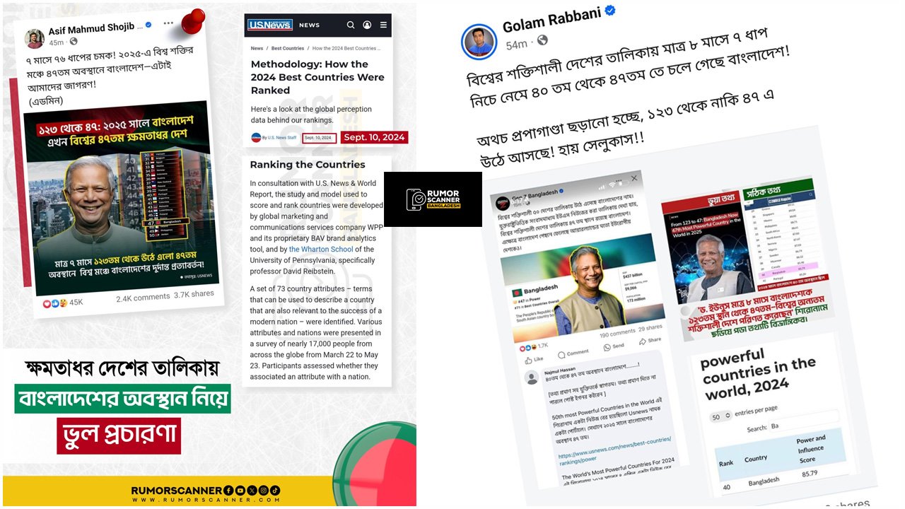 ৮ মাসে বাংলাদেশের ৪৭তম ক্ষমতাধর রাষ্ট্রে পরিণত হওয়ার দাবিটি ভুয়া: রিউমর স্ক্যানার
